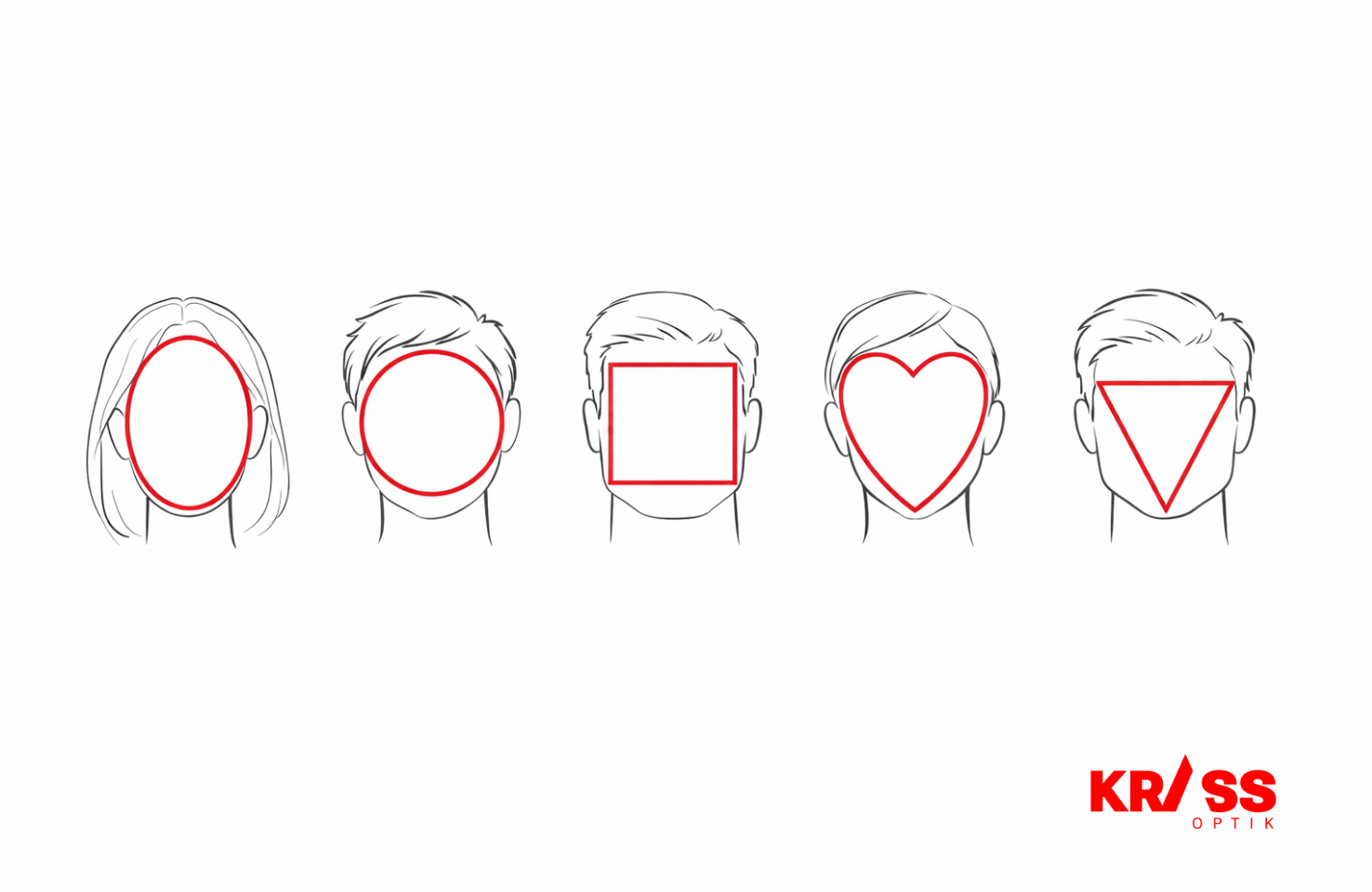 Welche Brille passt zu meiner Gesichtsform?